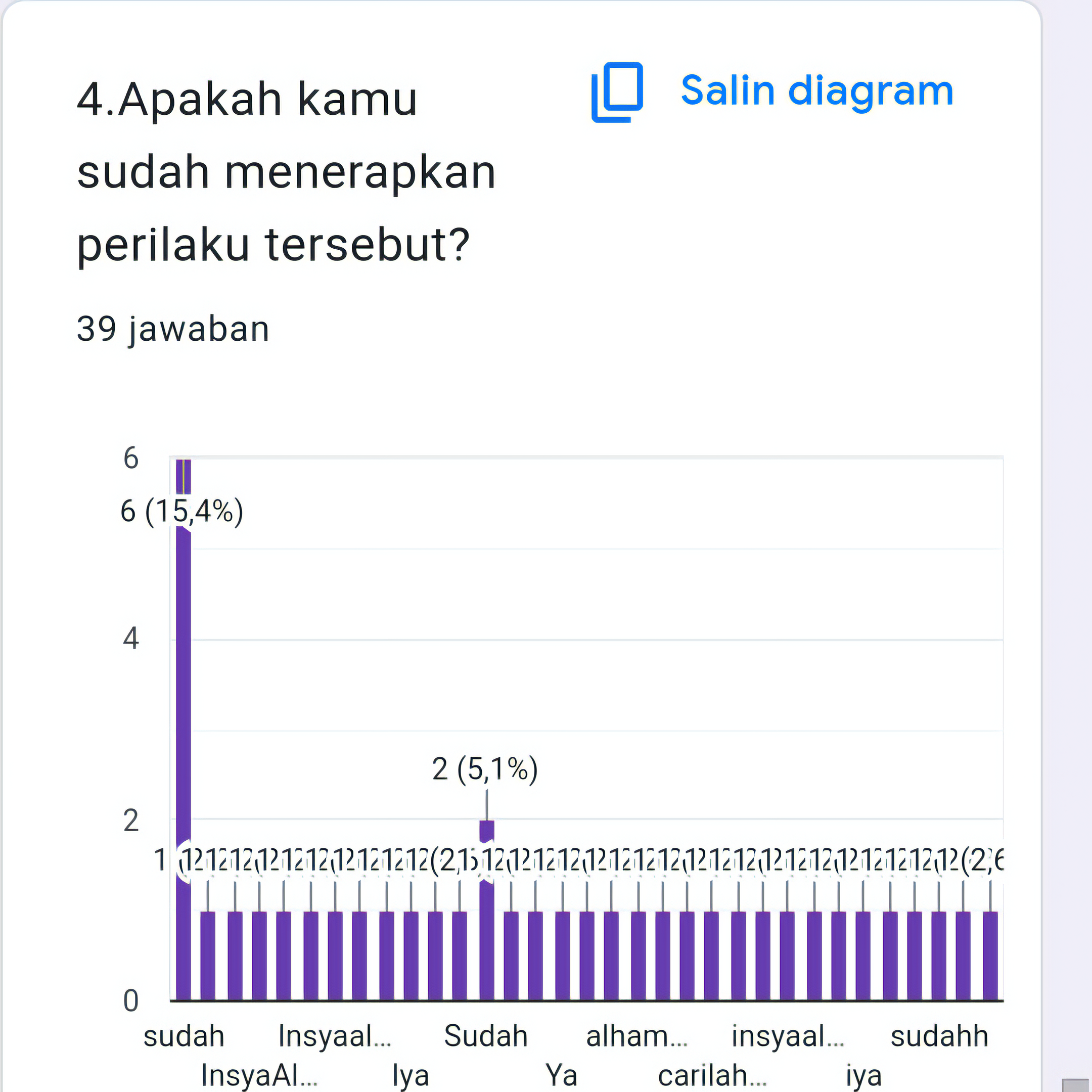 Dokumentasi Kegiatan 3
